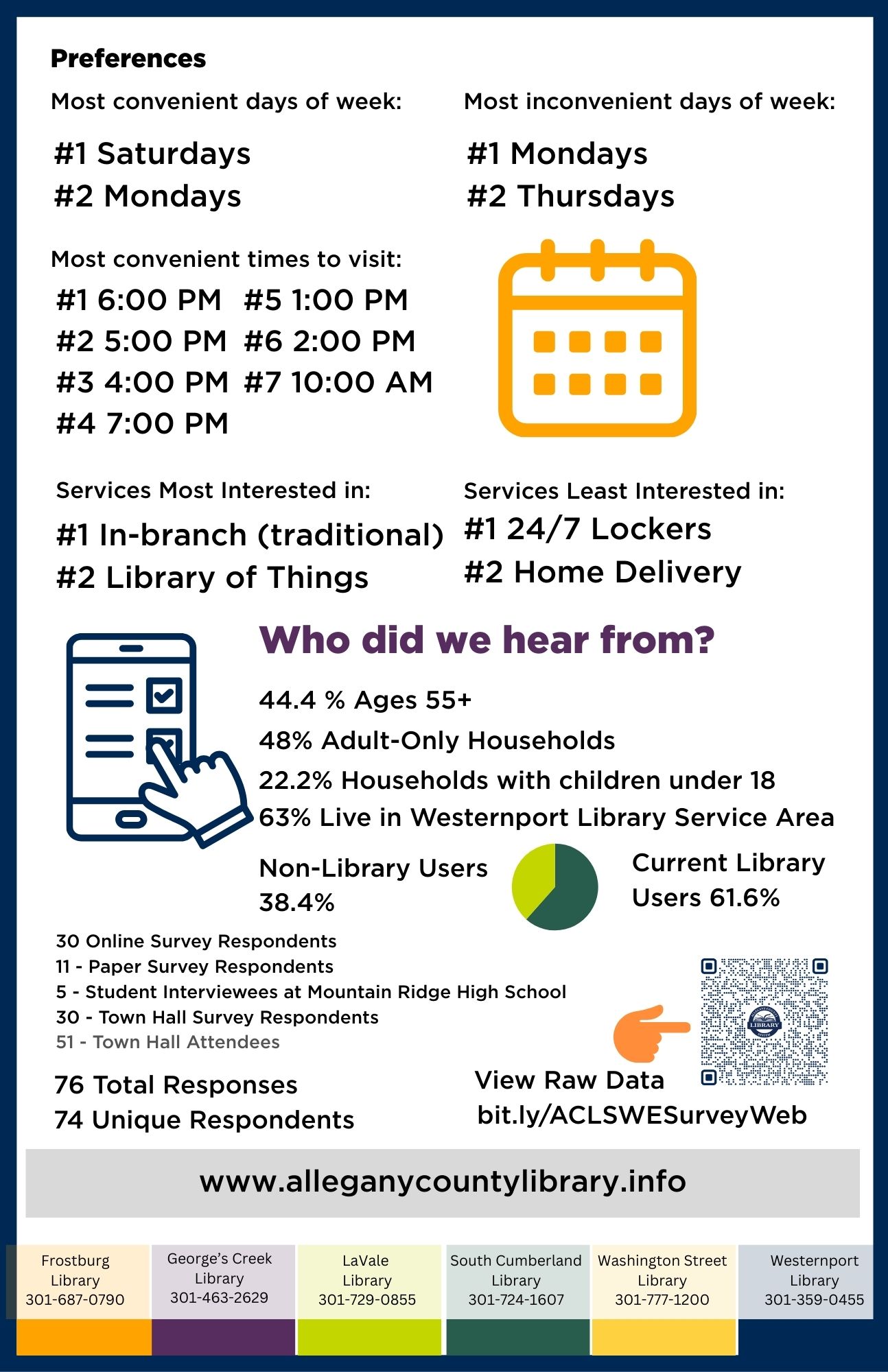 Survey Results back. Click for PDF
