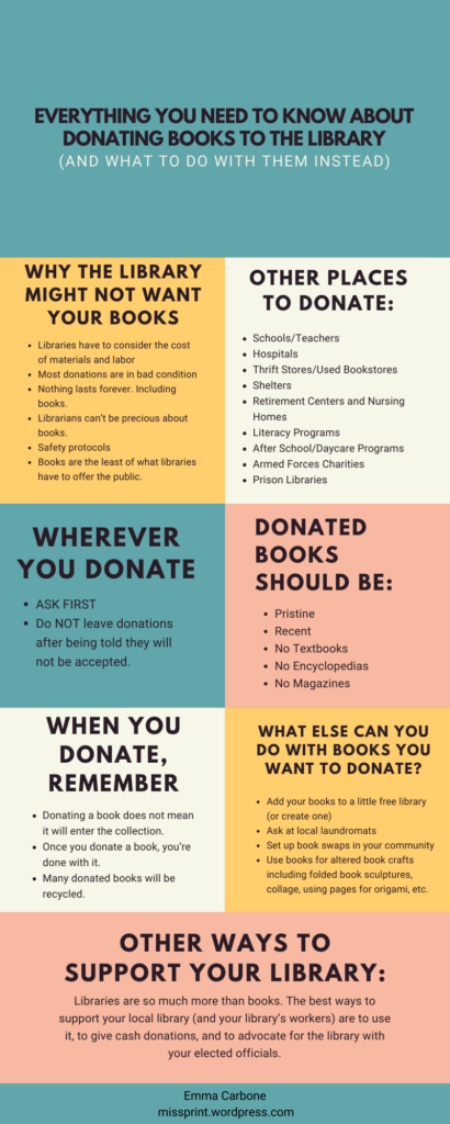 Infographic on donating books to the library